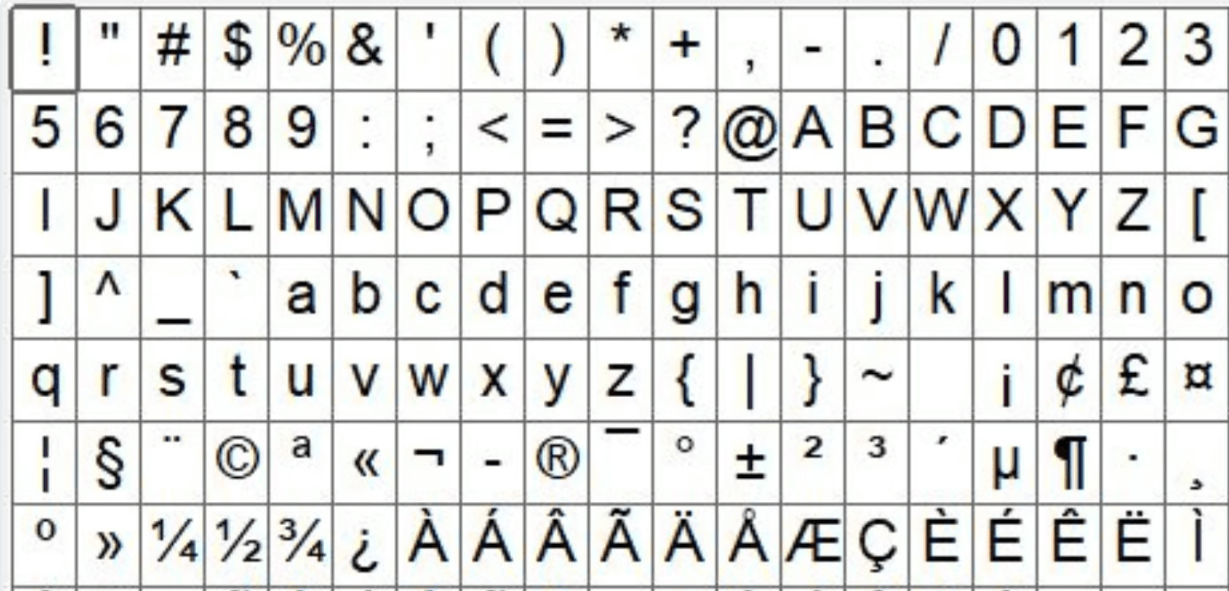 Tabla de Gráficos Unicode